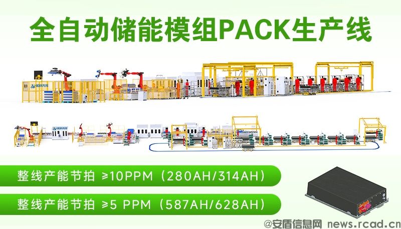 587AH储能模组产线全流程拆解(图1)